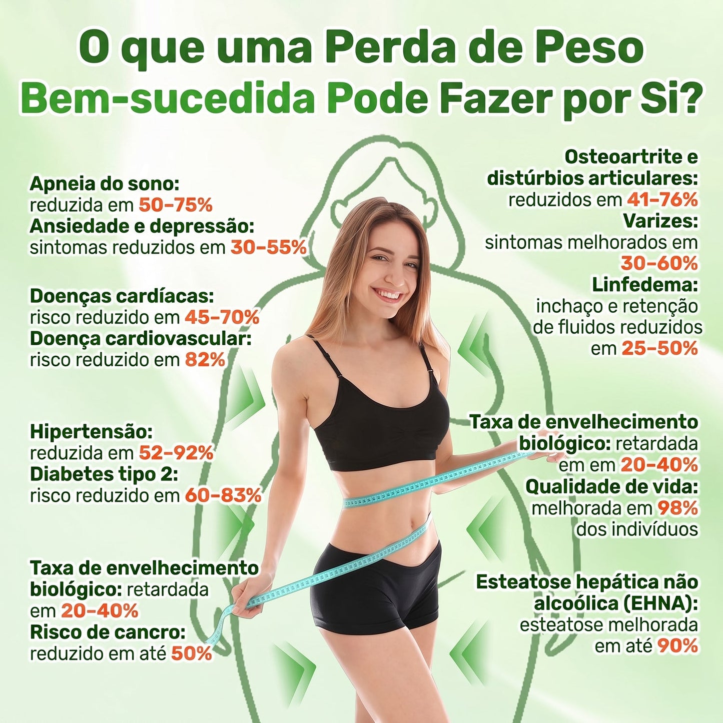 DOTALE® NAD+ Moringa Berberina AMPK | Adesivo Nano Microagulhas ✅ 1x/dia | Resultados visíveis em 7 dias