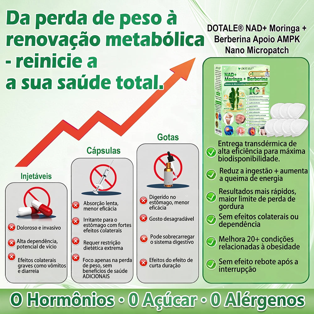 DOTALE® NAD+ Moringa Berberina AMPK | Adesivo Nano Microagulhas ✅ 1x/dia | Resultados visíveis em 7 dias